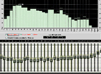 How to Set an EQ