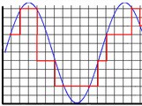 Les secrets de l'audionumérique