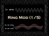 Ring Modulator illustré sur Reason et Nuendo 1de5