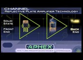 Aphex Channel Overview