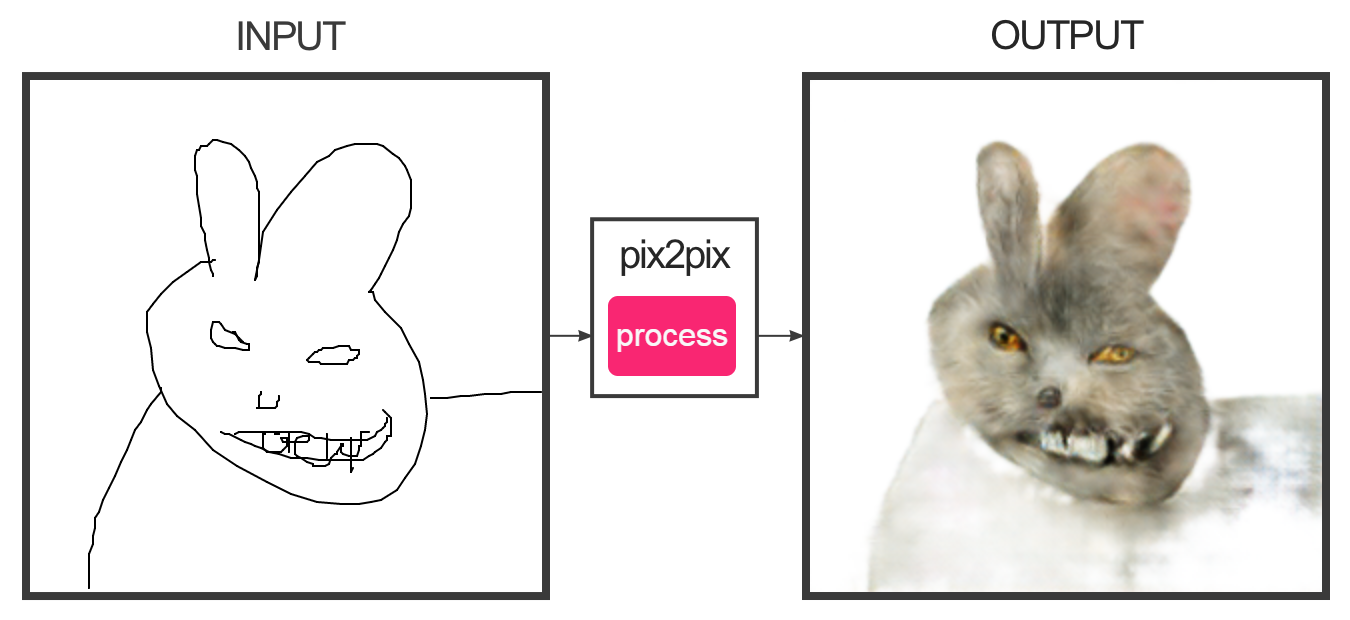 image.php image.php