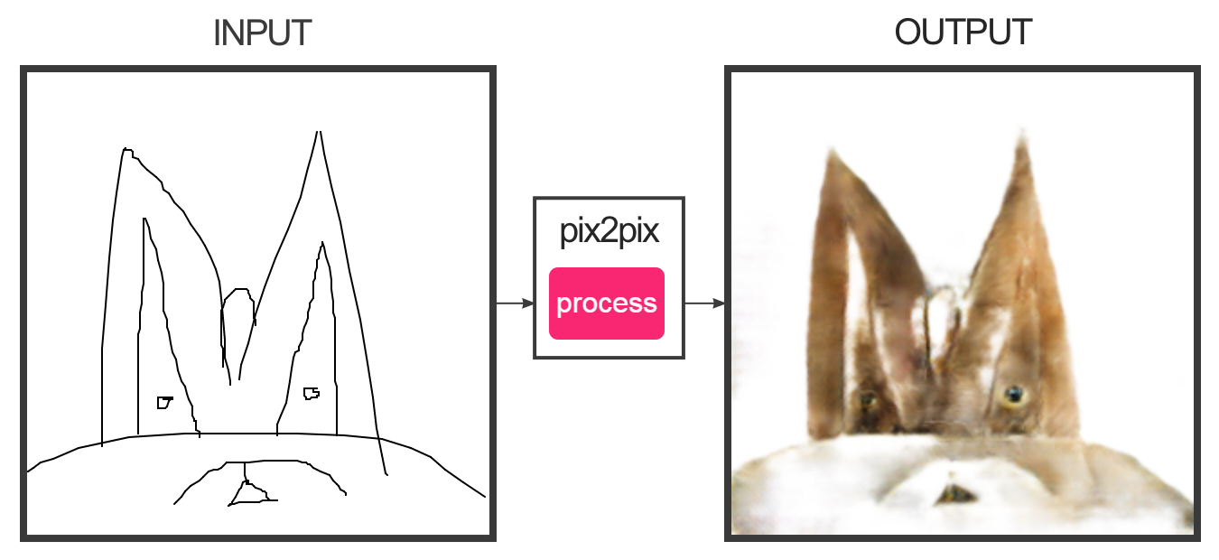 image.php image.php