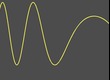 La synthèse FM (modulation de fréquence)