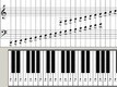Solfège : La notation musicale