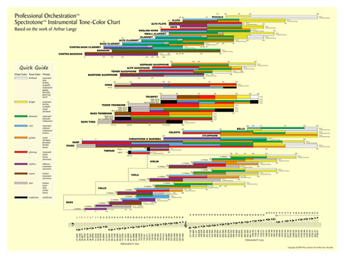 spectrotone chart free download