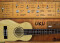 Ukuleles virtuels Ukuleles virtuels
