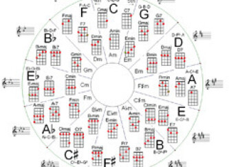 More Chord Progressions