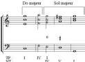 Harmony Basics - Part 17