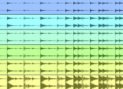 The Loudness War - Part 2