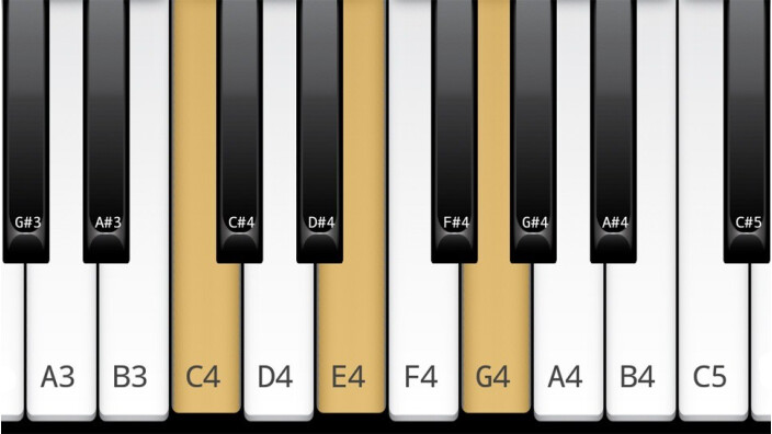 Les notes caractéristiques dans le système modal : Les bases de l'harmonie : 48e partie