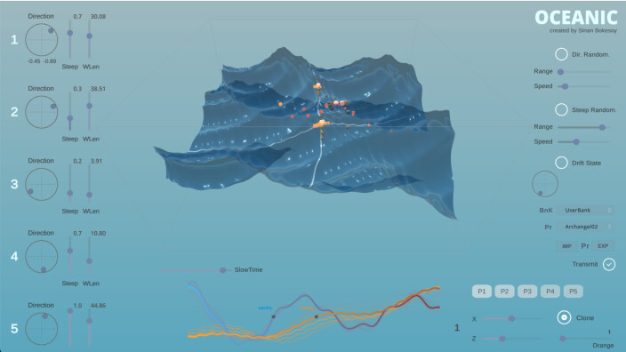 sonicLAB fait des vagues avec Oceanic