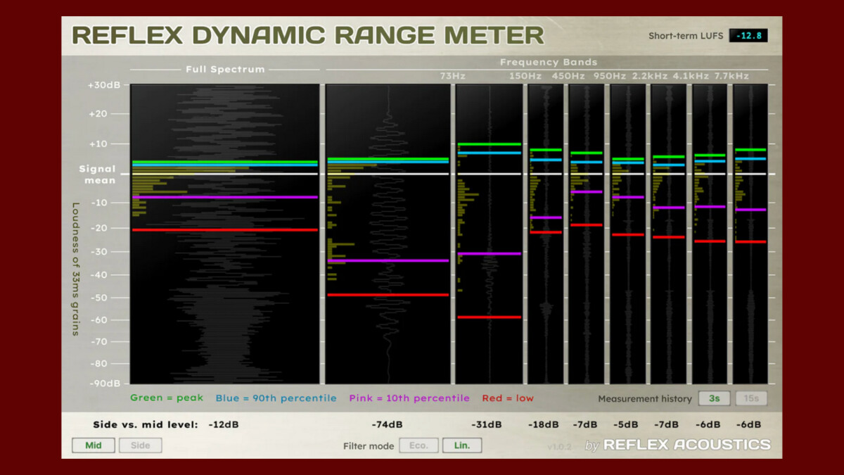 Vous pouvez dès à présent récupérer le Reflex Dynamic Range Meter
