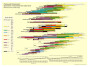 Alexander Publishing The Spectrotone Chart