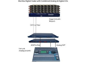 Networksound Mamba Digital Snake with Combined & Analog Digital I/Os