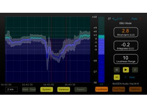 Nugen Audio VisLM Loudness Metering