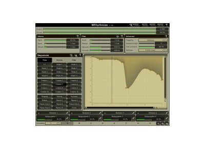 MeldaProduction MRhythmizer
