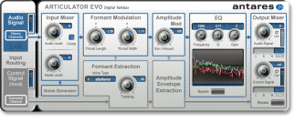 Antares Audio Technology Avox Articulator Evo