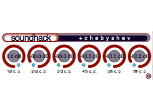 Soundhack + Chebyshev