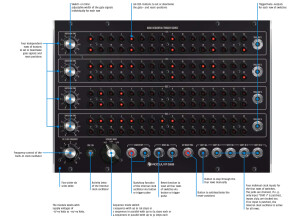 Moon Modular 568 Quad Sequential Trigger Source