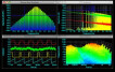 Faber Acoustical SignalScope Pro 3.0
