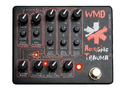WMD Acoustic trauma