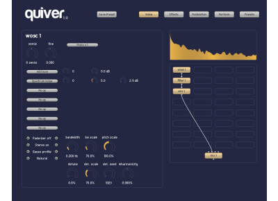 Straightarrow Quiver