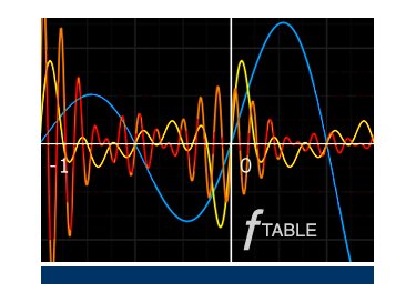 Detunized DTS034 - fTable