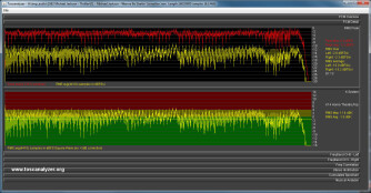 Toscanalyzer Audio Analysis Tool