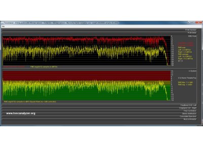 Toscanalyzer Toscanalyzer