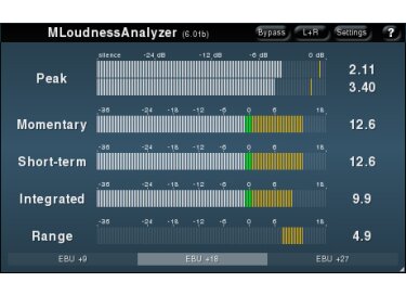 MeldaProduction MLoudnessAnalyzer