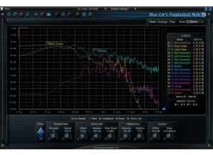 Blue Cat Audio FreqAnalyst Multi v2
