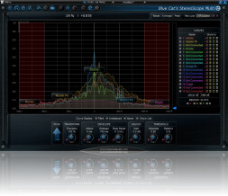 Blue Cat Audio Blue Cat's StereoScope Multi v2