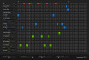 Sinevibes lance Sequential 2