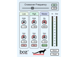 Boz Digital Labs Mongoose