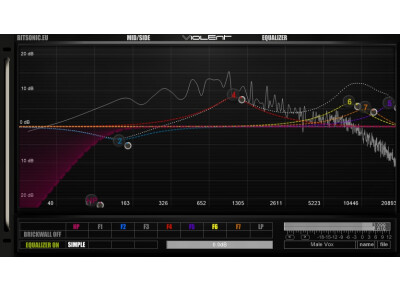 Bitsonic Violent Mid/Side EQ