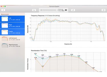 SuperMegaUltraGroovy FuzzMeasure 4