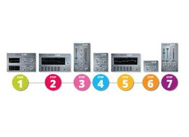 Noiz-Lab 7 Steps