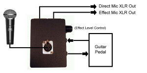 AVLifesavers Guitar Pedal Interface Box