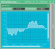 MeldaProduction offre un oscilloscope