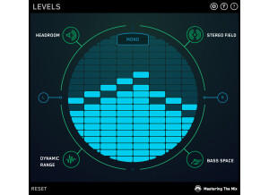 Mastering The Mix Levels