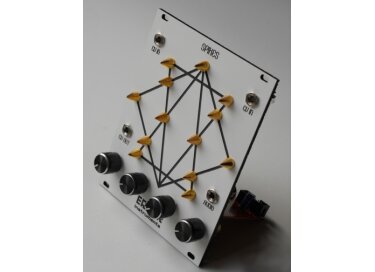 Error Instruments Spikes