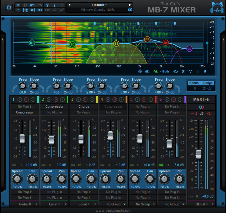 Le Blue Cat MB-7 Mixer en version 3.2
