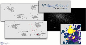 Polyphonic HMI Hit Song Science