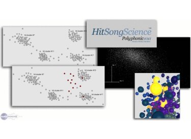 Polyphonic HMI Hit Song Science