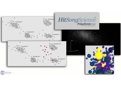 Polyphonic HMI Hit Song Science
