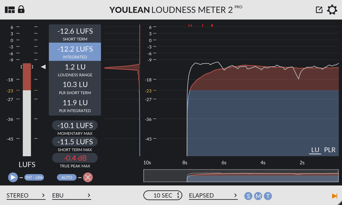 Le Youlean Loudness Meter en v2 et Pro