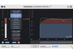 Youlean Youlean Loudness Meter 2 Pro