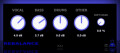Blue Lab planche sur le démixage