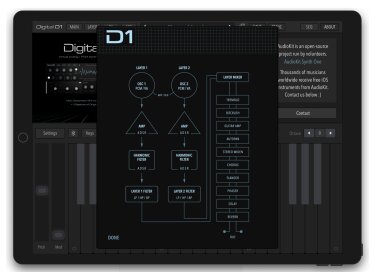 AudioKit Pro Digital D1