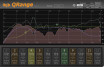 Friday’s Freeware : QRange